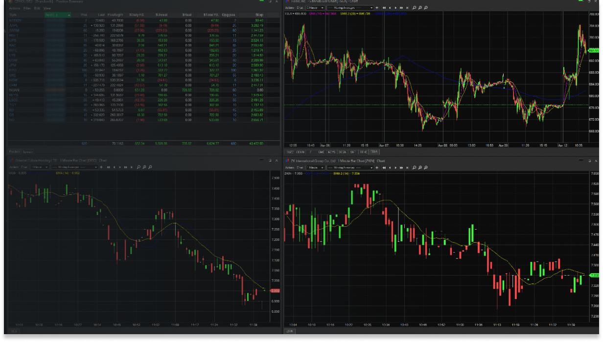 Best Online Day Trading Platform for Brokers & Traders | Cobra Trading