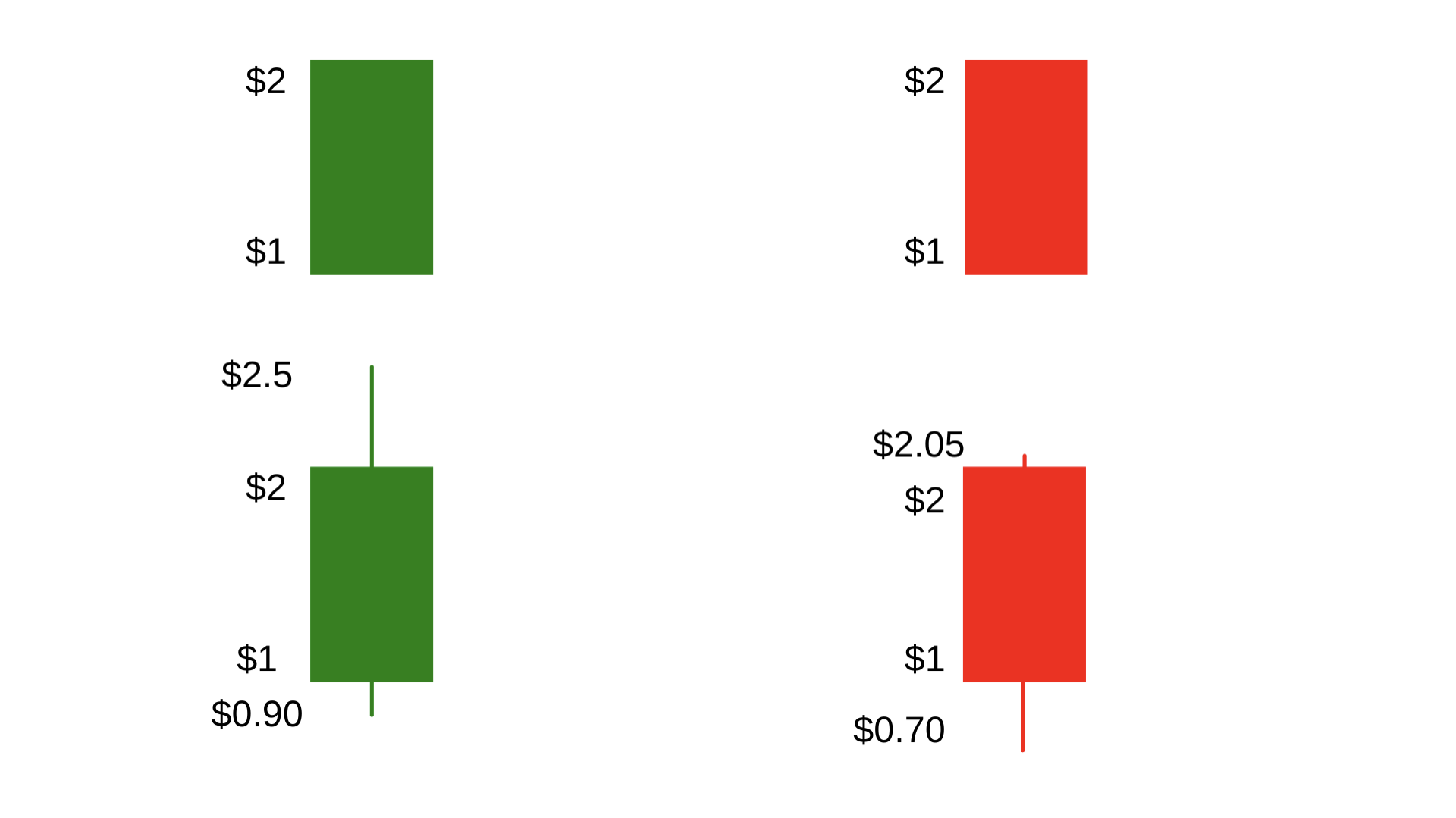 How To Read Candlesticks for Day Trading Cobra Trading